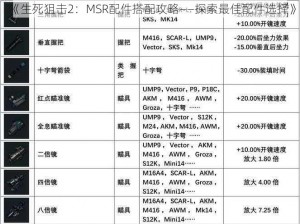 《生死狙击2：MSR配件搭配攻略——探索最佳配件选择》