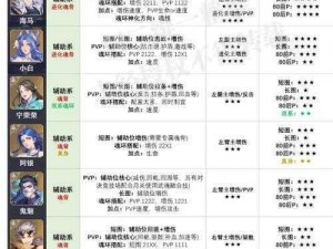 《魂斗罗归来：基因全人物加点攻略——基因点获取与分配全解析》