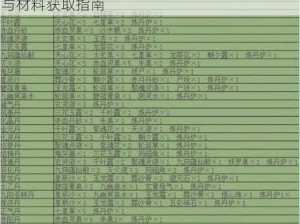 堆叠修仙星纹钢合成配方攻略大全：步骤详解与材料获取指南