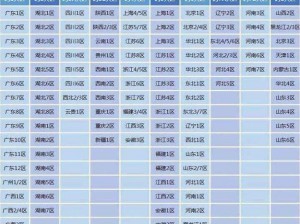 DNF跨区表2023全新整合：解析未来发展趋势与跨区域合作新篇章