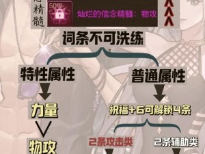 封印者副本攻略大全：掌握攻略，轻松征服未知领域