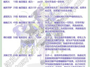 《洛克王国：淡意豪杰的性格培养指南——解析最佳性格特质》