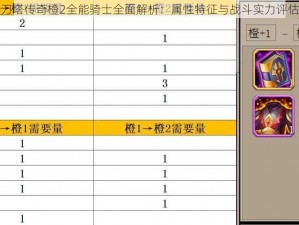 刀塔传奇橙2全能骑士全面解析：属性特征与战斗实力评估