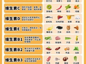 《七日杀》a16版本食物性价比全解析：洞悉食物价值与生存策略的视觉指南