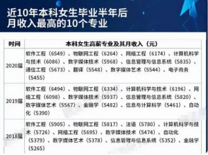 揭秘那些小姐的技术是怎么学的：专业培训还是自学成才？