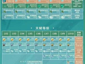 原神苇海信标升级突破材料全面解析：获取途径与所需材料一览