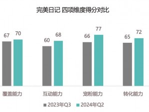 完美日记品牌探索：299元产品体验如何？用户真实反馈解析