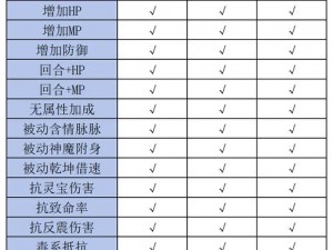 大话西游2兽装炼化属性详解：攻略指南与搭配推荐策略