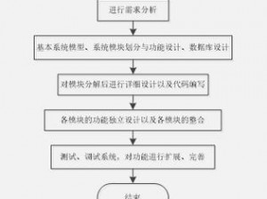 成品源码 1277——功能强大的应用程序框架，提升开发效率