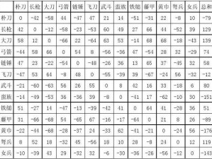 三国群英传2基础兵种概览与相克之道探究