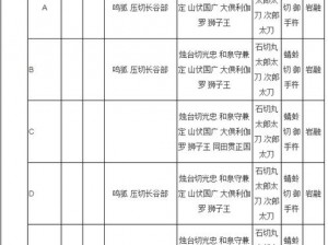 关于刀剑乱舞Online关卡维新的记忆函馆之剑影重现刀剑掉落表的研究报告