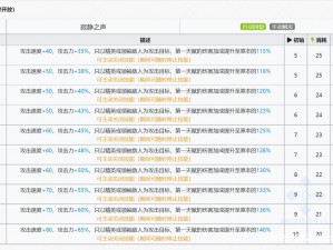 明日方舟黑键精英二阶段材料需求最新详解与攻略概览