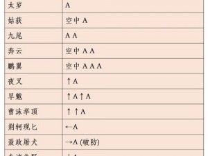 流星蝴蝶剑武器连招详解：探索各武器招式组合与实战运用