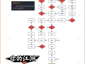 江湖奇袭辽东玩法攻略详解：策略规划、角色配置与实战技巧全解析