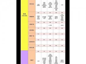 空之要塞启航困龙阵第十五关攻略详解：过关思路分享与攻略秘籍