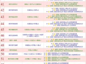 创造魔法棒棒糖：神秘食谱揭秘梦幻美食的独家制作艺术