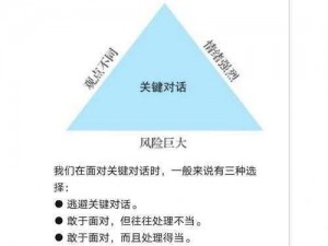 有效的沟通策略：如何以聊天形式巧妙达成目标，策略性对话的力量