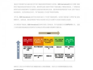 b2b网站名称_如何在b2b 网站名称上提升客户满意度？