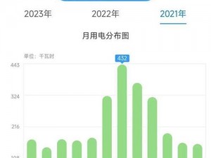 2022年韩国的三色电费是多少你知道吗 2022 年韩国的三色电费是多少你知道吗？