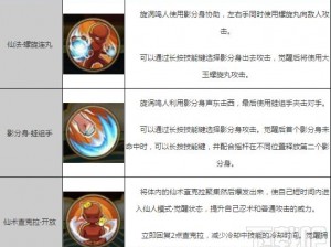 火影忍者手游漩涡鸣人属性深度解析：技能、能力与适用性探讨