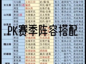 三国志战略版阵容推荐指南：全面解析最佳搭配与策略布局之心得分享