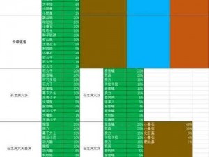 口袋妖怪复刻：精灵花园史诗级精灵分布区域全览