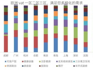 欧洲 vat 一区二区三区，满足您多样化的需求