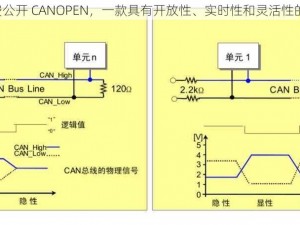 CANOPEN 免费公开 CANOPEN，一款具有开放性、实时性和灵活性的总线通信协议