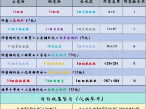 创造与魔法挖矿收益详解：矿石种类与金币兑换策略探索