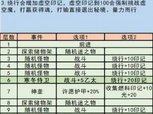 地下城堡2副本探秘：隐秘地下城堡的多元挑战之旅