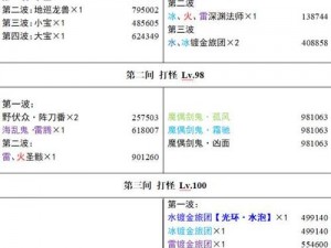 原神34深渊怪物分布血量介绍