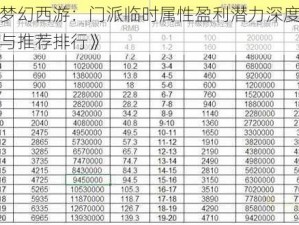 《梦幻西游：门派临时属性盈利潜力深度解析与推荐排行》