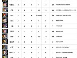 苍之骑士团2中芙缇值的强度解析与技能详解