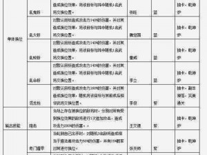 全民水浒换位阵李俊核心搭配策略：揭秘李俊在水浒中的最佳阵容组合技巧