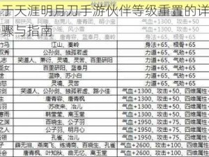 关于天涯明月刀手游伙伴等级重置的详细步骤与指南