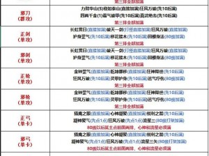 热血江湖传：夫妻亲密度飙升攻略——快速增进情感默契的秘诀大揭秘