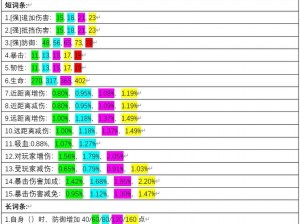 妄想山海全防具词条精选攻略：打造完美防御装备指南