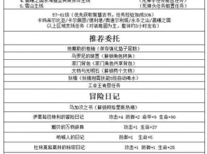 黑色沙漠手游日常任务攻略：必备每日任务推荐与操作指南