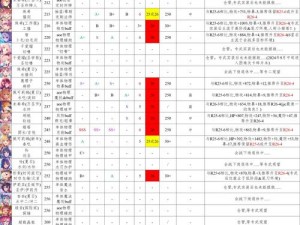 公主连结秋乃圣诞节角色抽取价值分析：探寻抽卡策略与角色优势