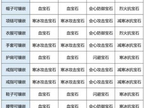 天龙八部3D新手天山攻略：掌握天山技能运用技巧与宝石镶嵌秘籍