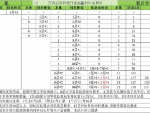 万灵启源神使升星必备材料全解析