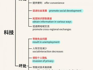 Humanity的发展之路：如何选择职业铸就未来之路