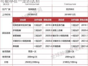 国产无线卡一卡二的功能、性能、价格等方面可能存在一定的区别