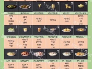 明日之后美食探秘：红油小面图鉴揭秘与制作指南