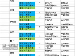 剑侠情缘手游少林武器魂石选择策略：揭秘最佳搭配与强化攻略