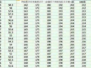 梦幻西游跑环高手进阶：必备技巧解析与实战攻略