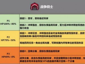 奶块天启攻略：实战打法技巧深度解析与提升指南