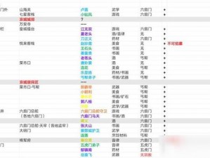 最新侠客NPC位置概览：全方位汇总表揭秘