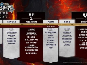 魔兽世界100上线时间表揭秘：新版本的预期上线时间介绍及特点概览