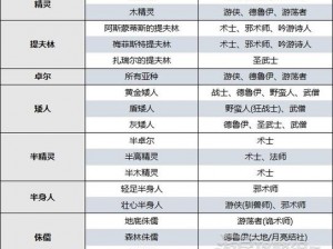 博德之门3法师种族选择攻略：种族特性与法师职业的完美搭配推荐